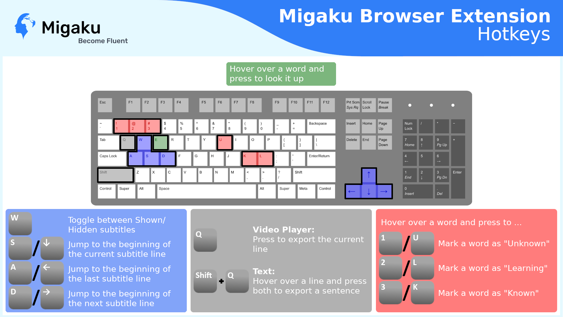 Migaku Browser Extension Hotkeys