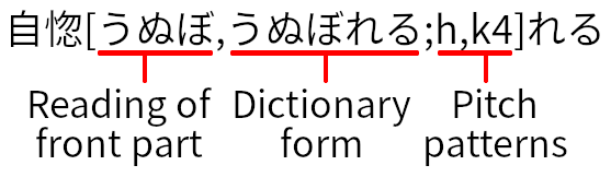 Migaku Syntax Labelled